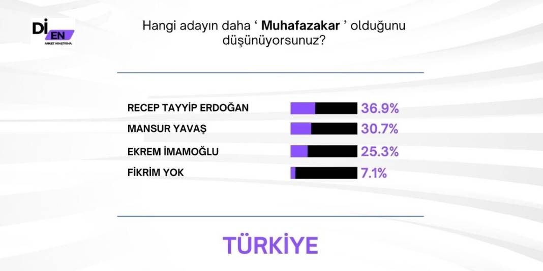 Cumhurbaşkanlığı seçim anketi: İmamoğlu sürprizi 6