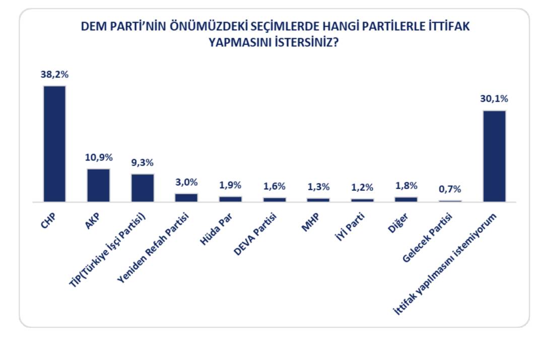 Anket: Bölgedeki ve Batı'daki Kürt seçmen hangi ittifağa sıcak bakıyor? 3