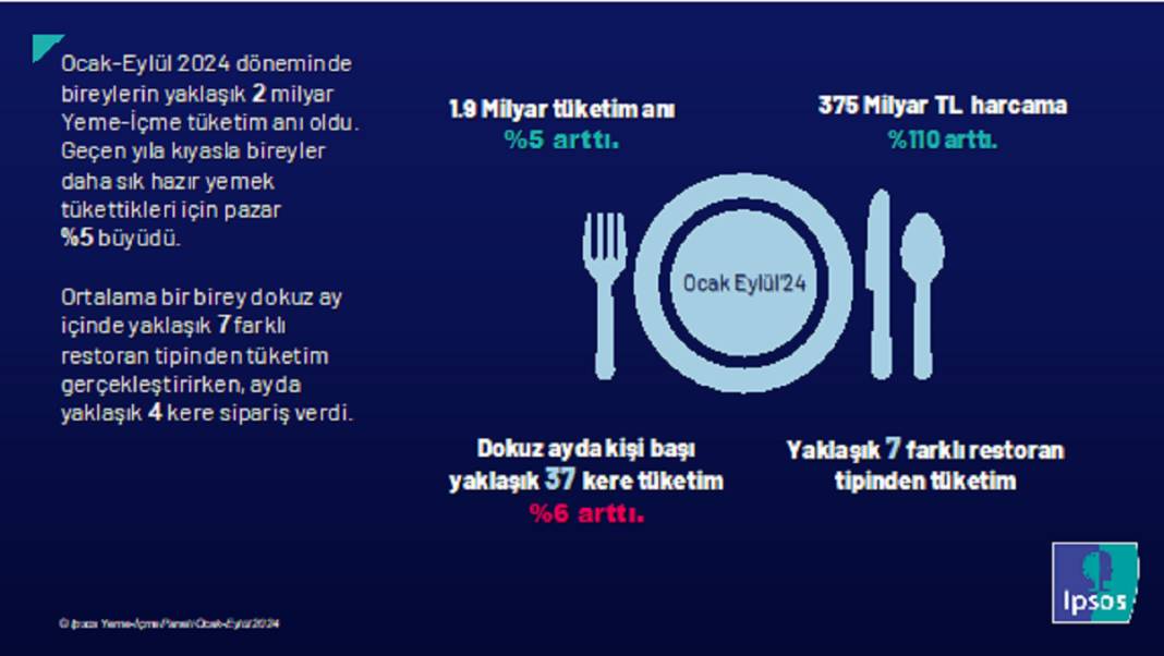 2024'te en çok iskender-döner sipariş edildi 1