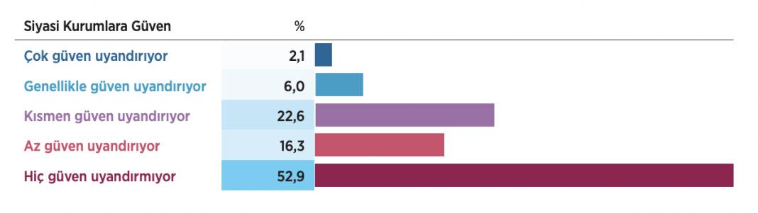 Anket: Cumhur İttifakı seçmeni oy tercihini değiştirmek için ne arıyor? 4