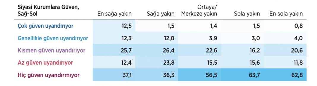 Anket: Cumhur İttifakı seçmeni oy tercihini değiştirmek için ne arıyor? 6