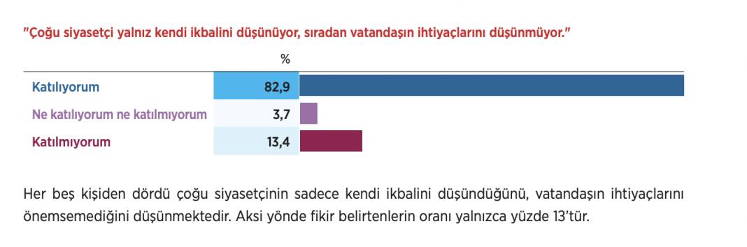 Anket: Cumhur İttifakı seçmeni oy tercihini değiştirmek için ne arıyor? 7