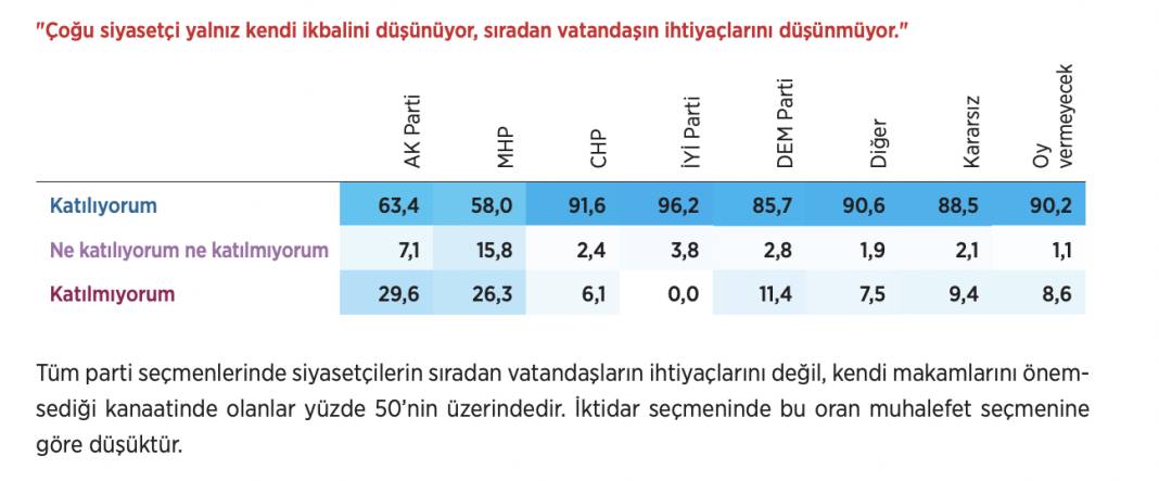 Anket: Cumhur İttifakı seçmeni oy tercihini değiştirmek için ne arıyor? 8