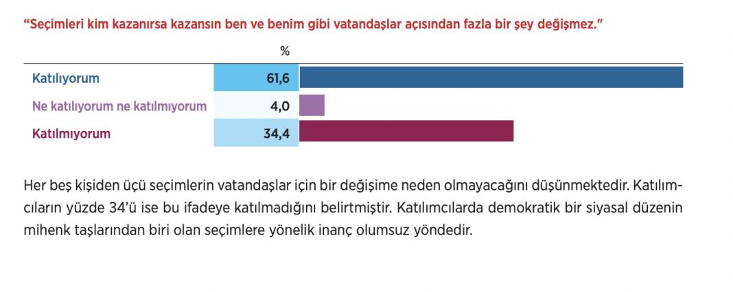 Anket: Cumhur İttifakı seçmeni oy tercihini değiştirmek için ne arıyor? 9