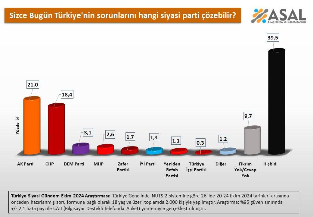 Anket sonuçları yayınlandı: Vatandaş sorunların çözümünde kime güveniyor? 9