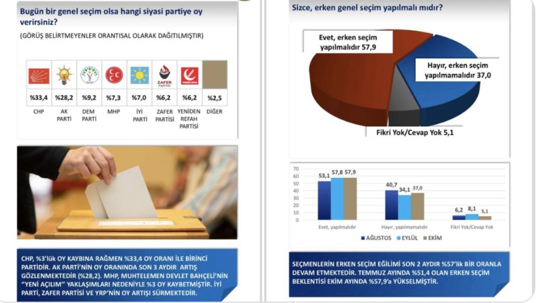 SONAR'ın özel anketi ortaya çıktı: Erken seçim isteyenlerin oranı kaç? 8