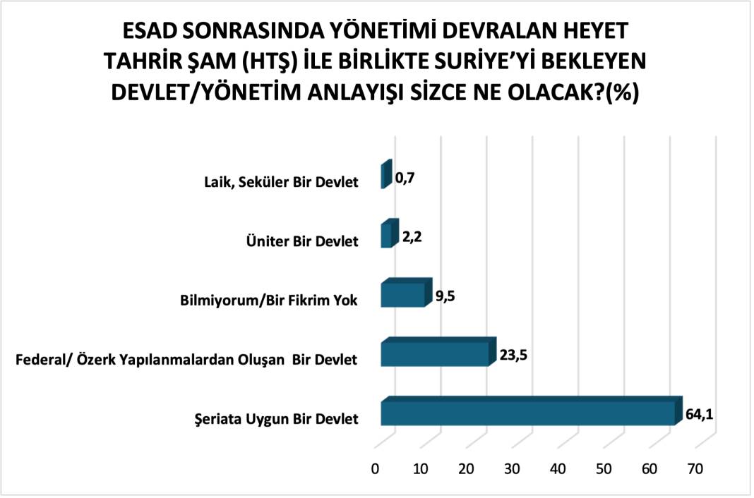 Anket: Kürtler, Suriye'deki gelişmeleri nasıl değerlendiriyor? 3