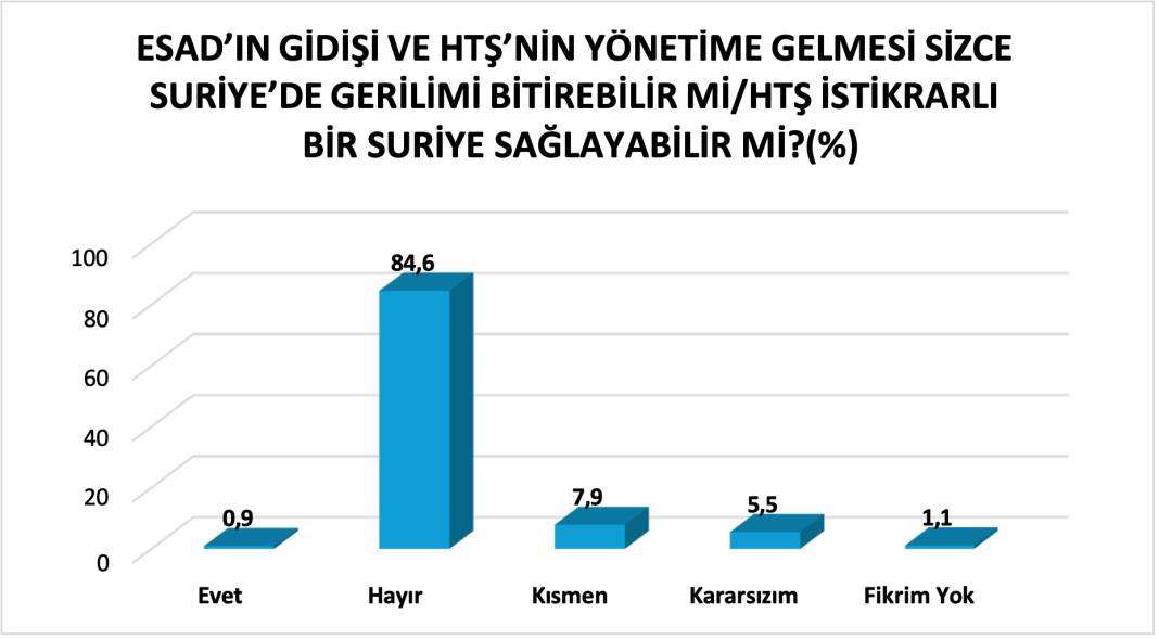 Anket: Kürtler, Suriye'deki gelişmeleri nasıl değerlendiriyor? 4