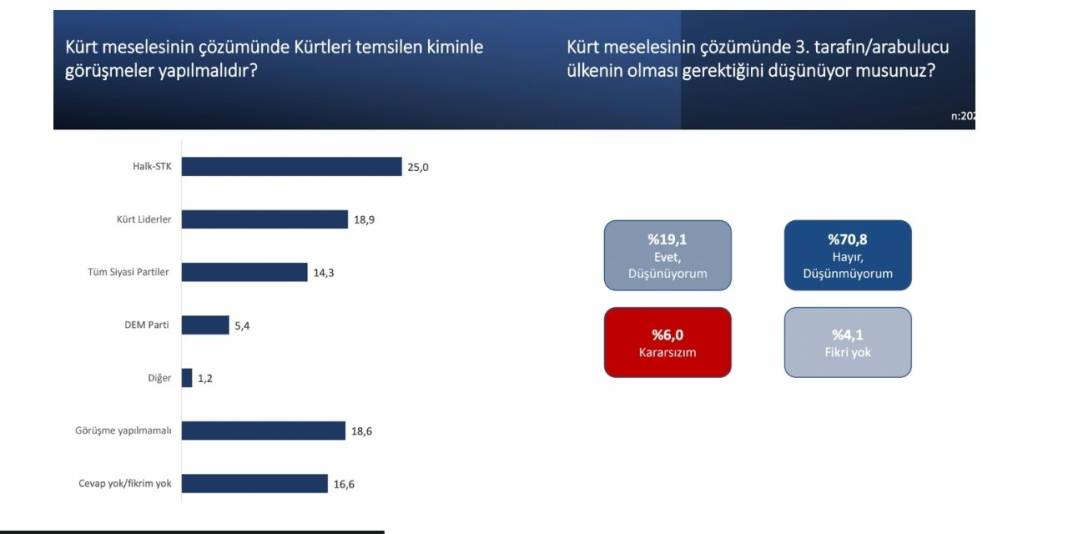 Spectrum House araştırması: Vatandaşlar Bahçeli’nin Öcalan çıkışıyla ilgili ne düşünüyor? 3