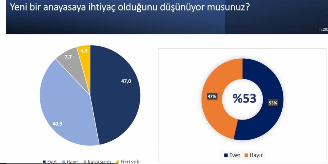 Spectrum House araştırması: Vatandaşlar Bahçeli’nin Öcalan çıkışıyla ilgili ne düşünüyor? 2