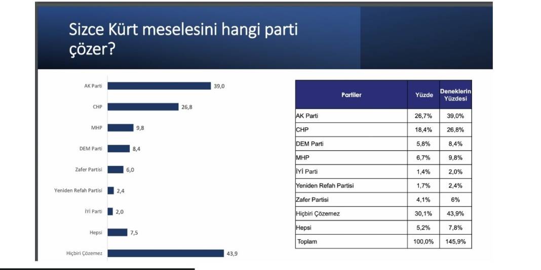 Spectrum House araştırması: Vatandaşlar Bahçeli’nin Öcalan çıkışıyla ilgili ne düşünüyor? 5