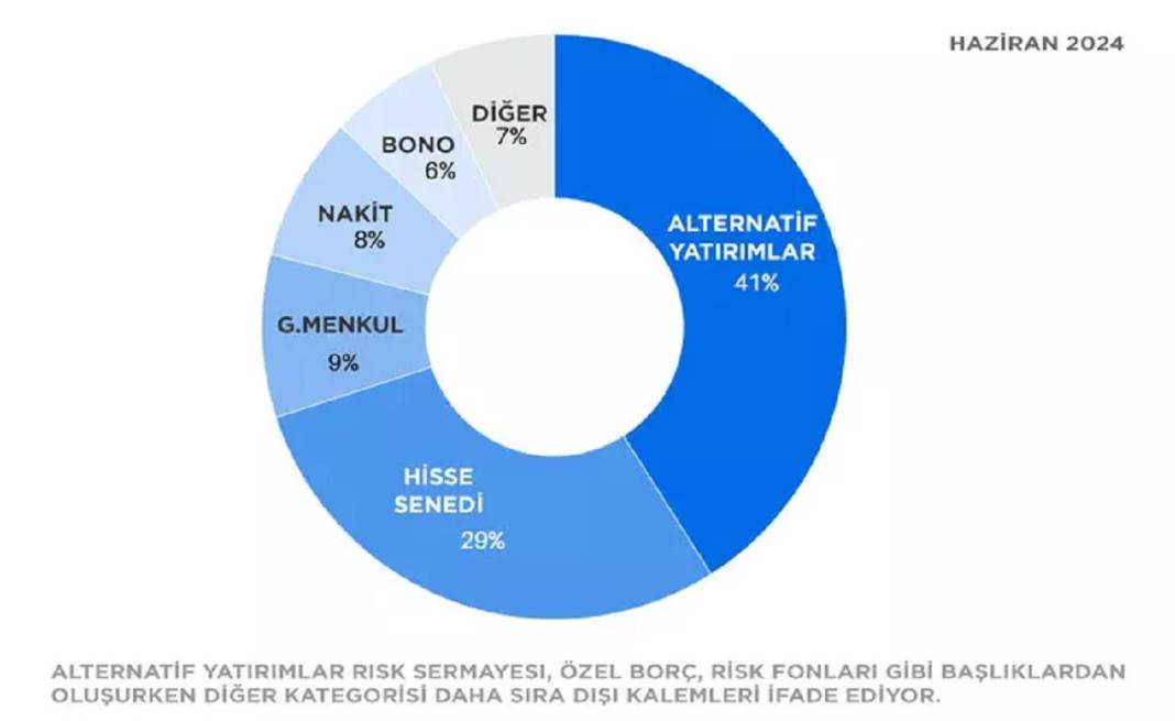 Ultra zenginler, hisse ve tahvil yerine viski fıçısına yatırım yapıyor 3