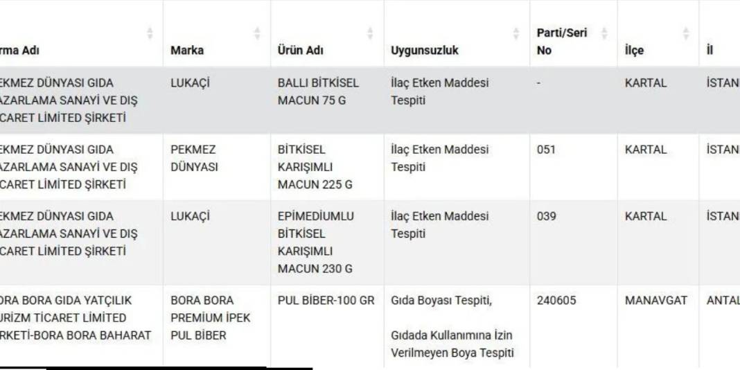 Baharata dikkat: Pul biberde boya çıktı 4