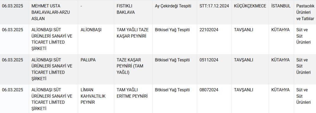 Hileli gıdalar listesi güncellendi: Sucuk diye 'tavuk kafası' yedirmişler 8
