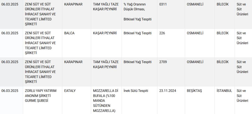 Hileli gıdalar listesi güncellendi: Sucuk diye 'tavuk kafası' yedirmişler 9