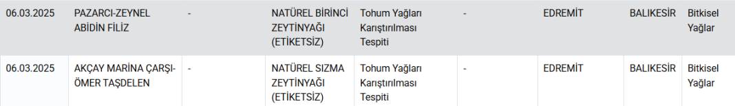 Hileli gıdalar listesi güncellendi: Sucuk diye 'tavuk kafası' yedirmişler 12