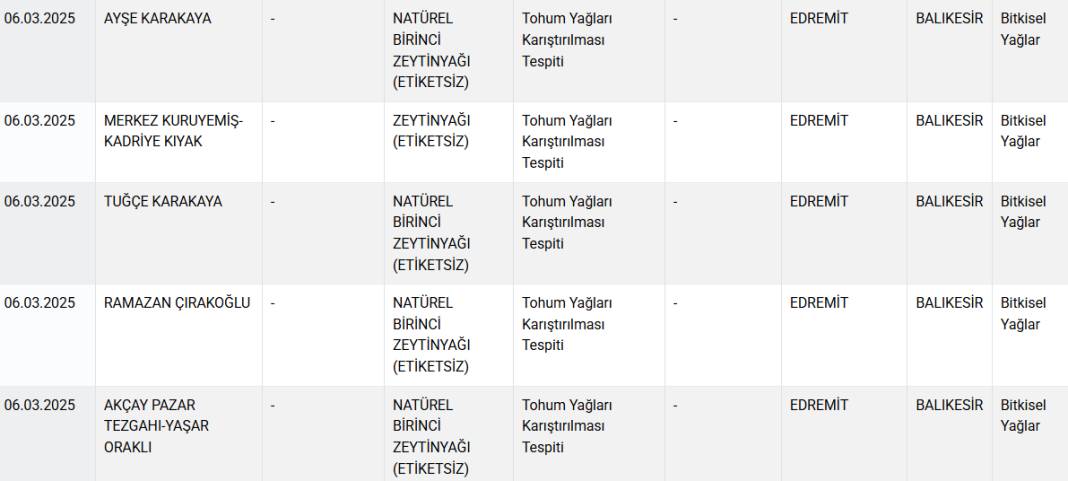 Hileli gıdalar listesi güncellendi: Sucuk diye 'tavuk kafası' yedirmişler 10