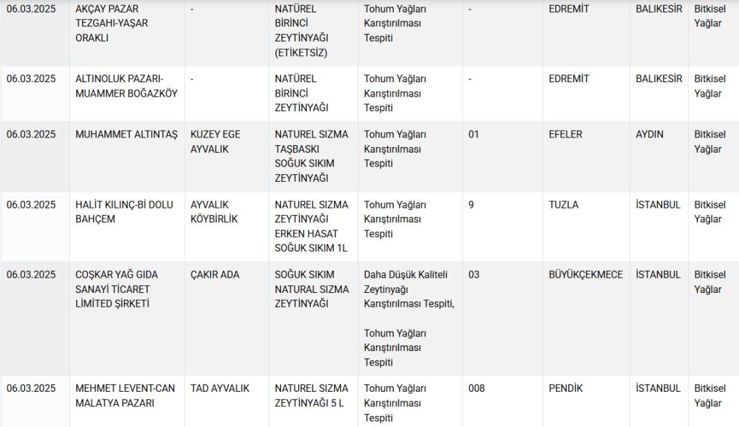 Hileli gıdalar listesi güncellendi: Sucuk diye 'tavuk kafası' yedirmişler 11