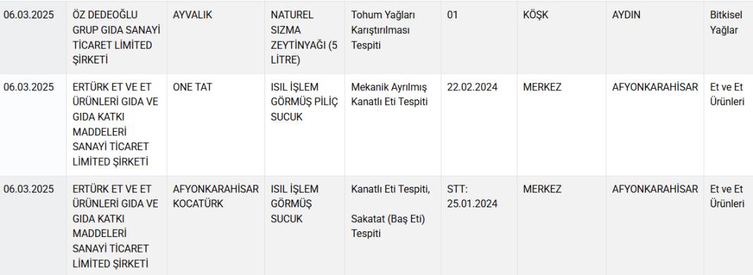 Hileli gıdalar listesi güncellendi: Sucuk diye 'tavuk kafası' yedirmişler 6