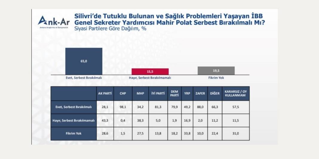 Son araştırma: İmamoğlu ile Erdoğan arasındaki fark açılıyor 3