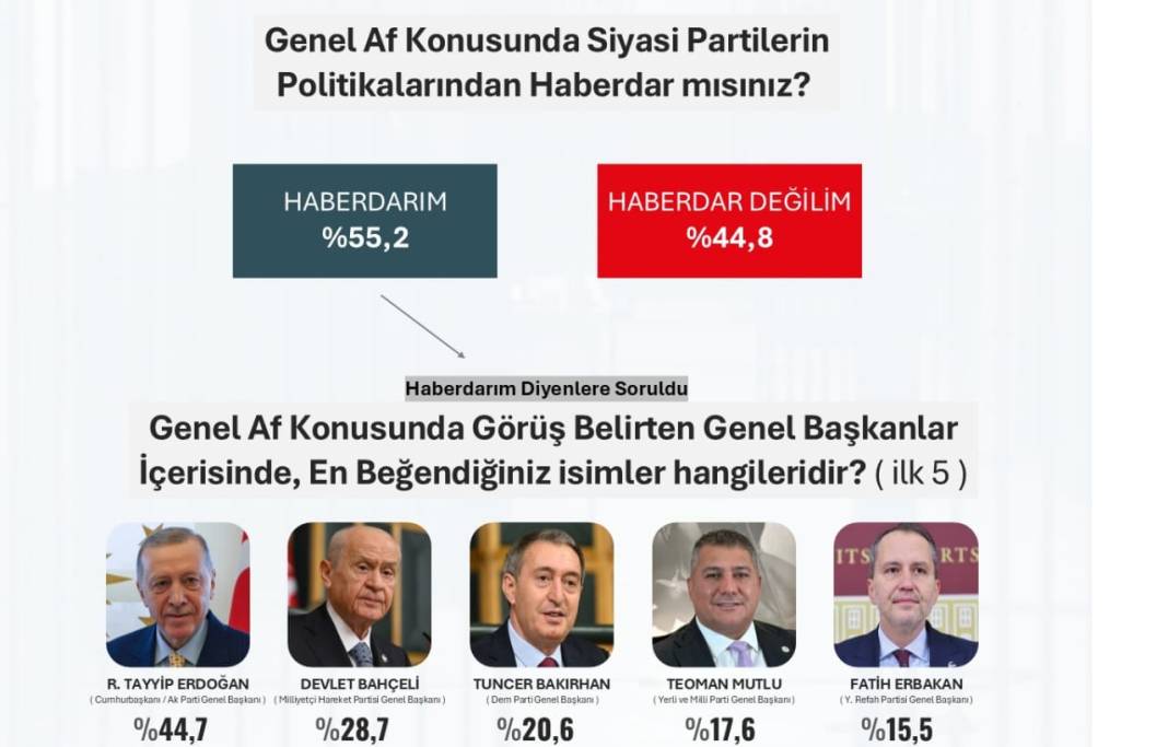 ORC Araştırma'dan anket: Toplumun yüzde 54'ü genel affı destekliyor 4