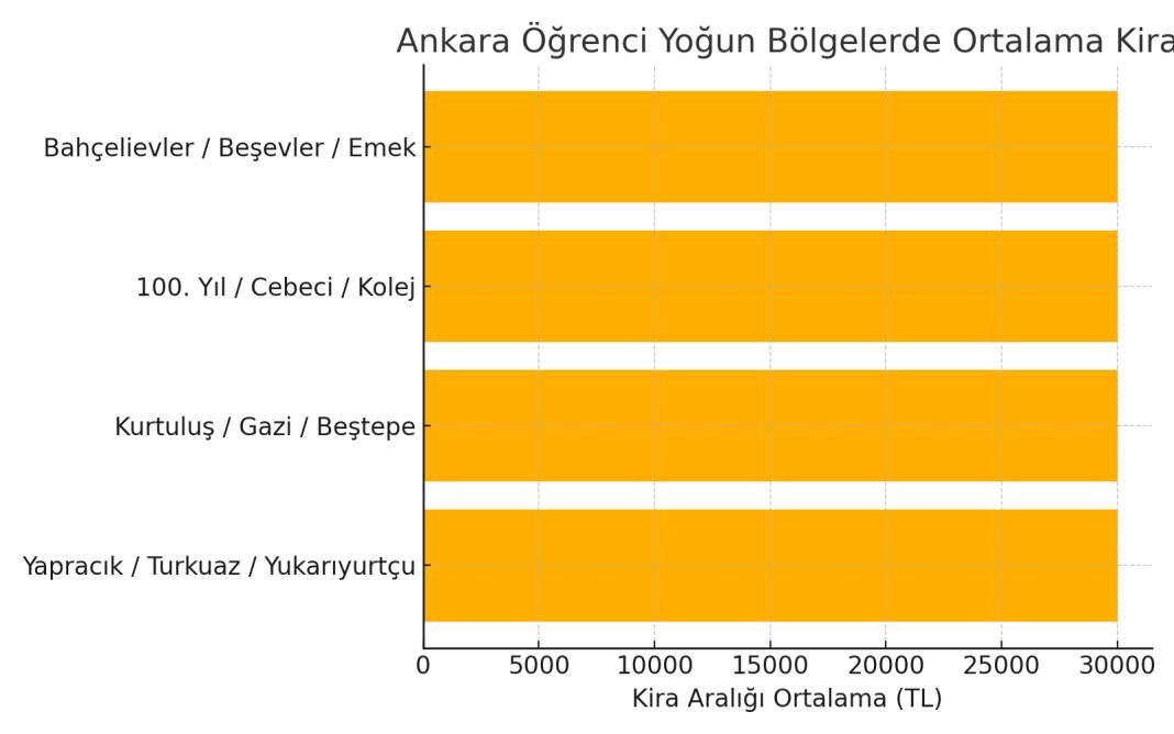 İstanbul, Ankara ve İzmir'de kira fiyatları zirveye çıktı 4