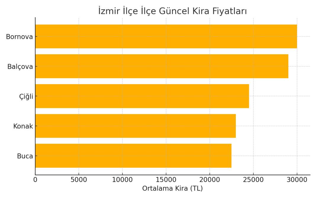 İstanbul, Ankara ve İzmir'de kira fiyatları zirveye çıktı 5