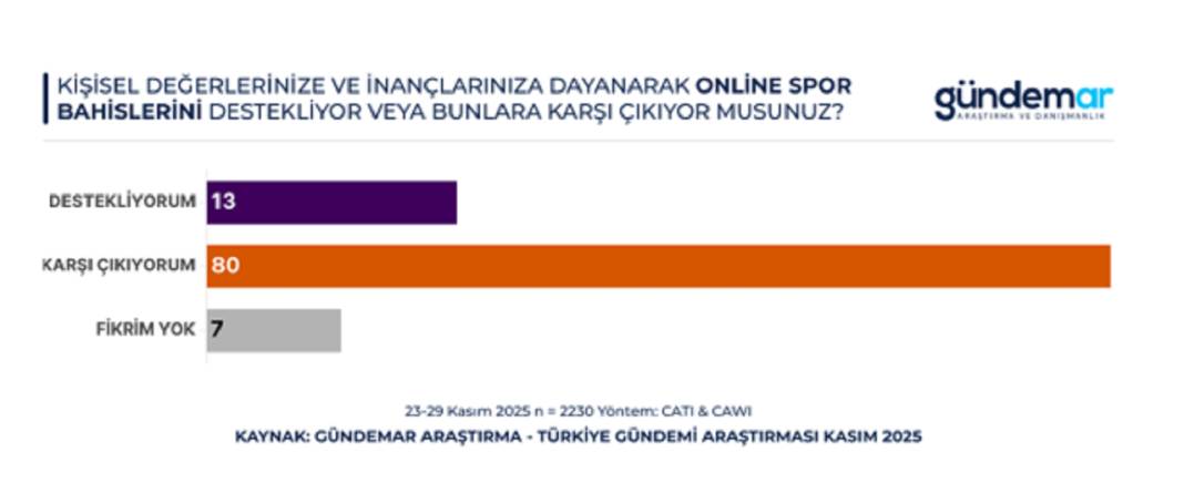 Anket: Toplumun yüzde 75’i Milli Piyango’ya güvenmiyor 2