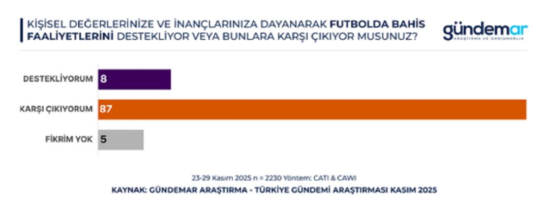 Anket: Toplumun yüzde 75’i Milli Piyango’ya güvenmiyor 3