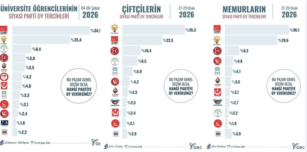 Anketlerde son durum: Erken seçim tartışılırken halk ne diyor? 8