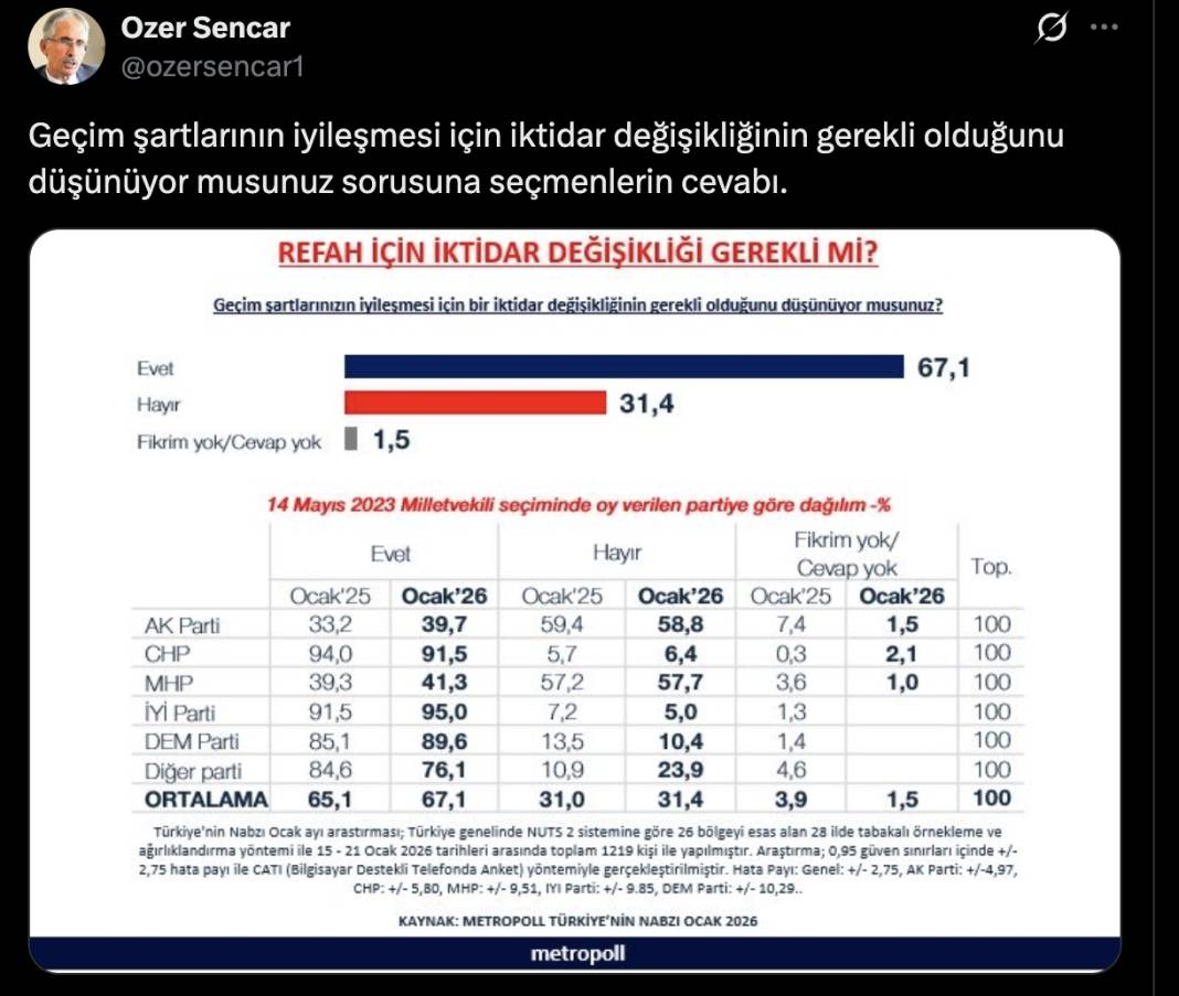 Anketlerde son durum: Erken seçim tartışılırken halk ne diyor? 4