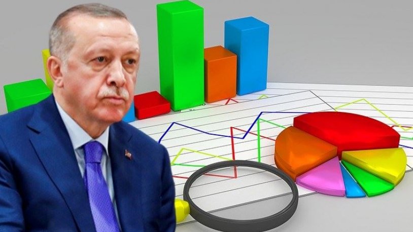Avrasya'nın anketine göre AKP'nin oyu yüzde 30'un altında