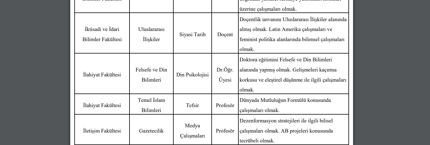 Selçuk Üniversitesi mutluluğun formülünü arıyor