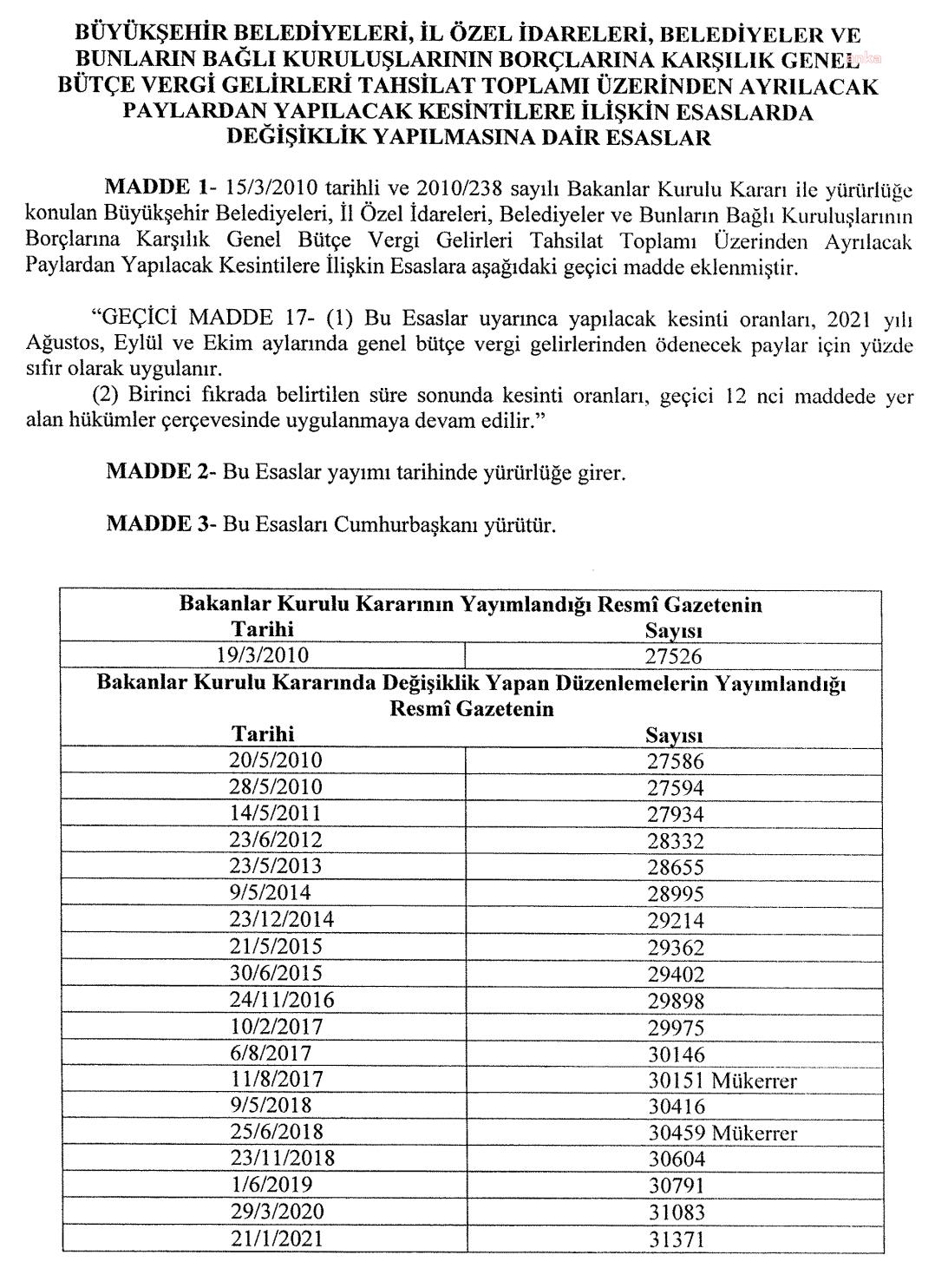 Belediye bütçelerinden Ağustos, Eylül , Ekim aylarında yapılacak kesinti sıfırlandı