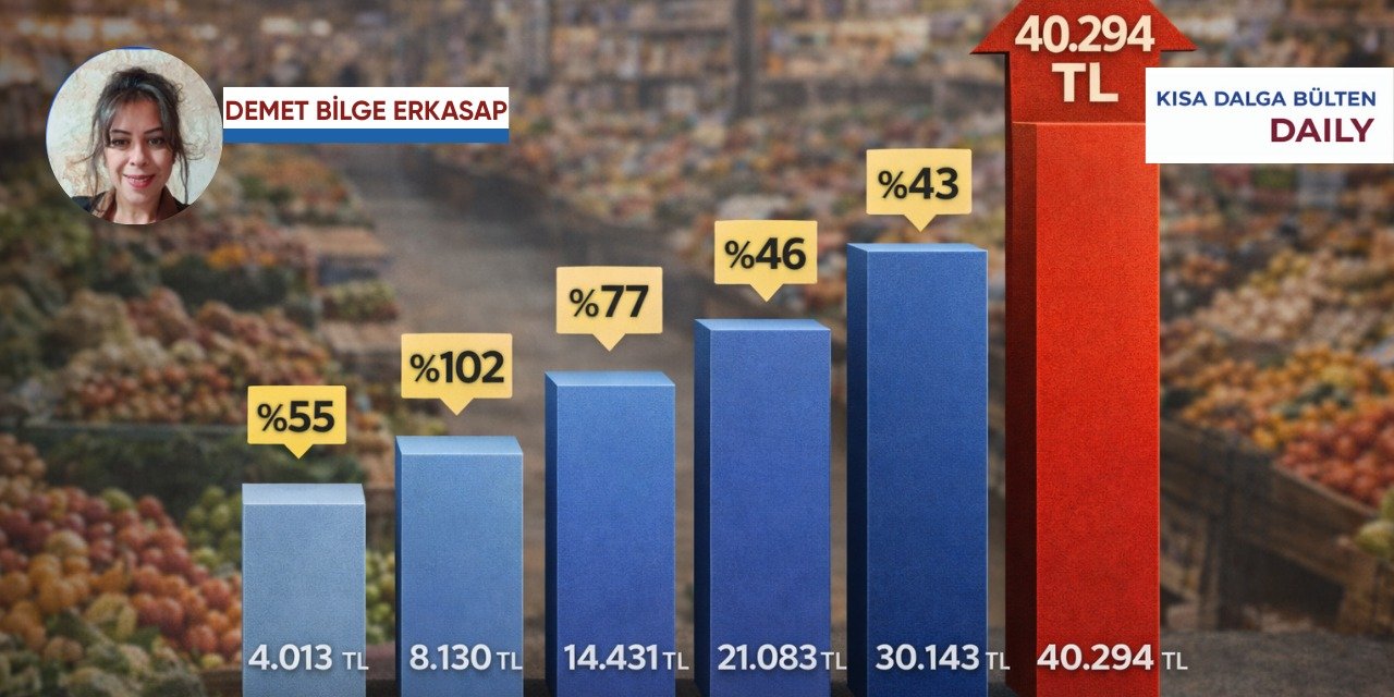 Açlık sınırı 40 bin lirayı aştı