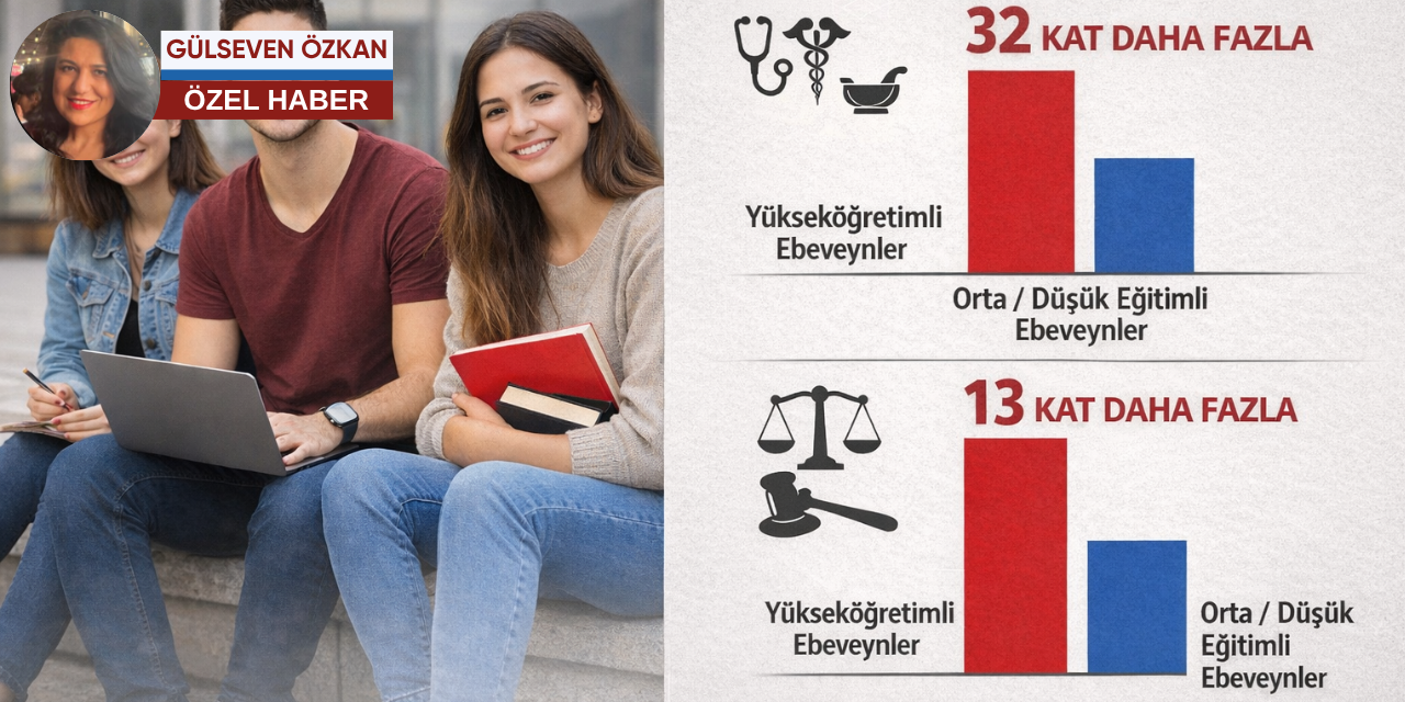 İşçisin sen işçi kal: Türkiye'de üniversite eğitiminde fırsat eşitsizliğini belgeleyen araştırma