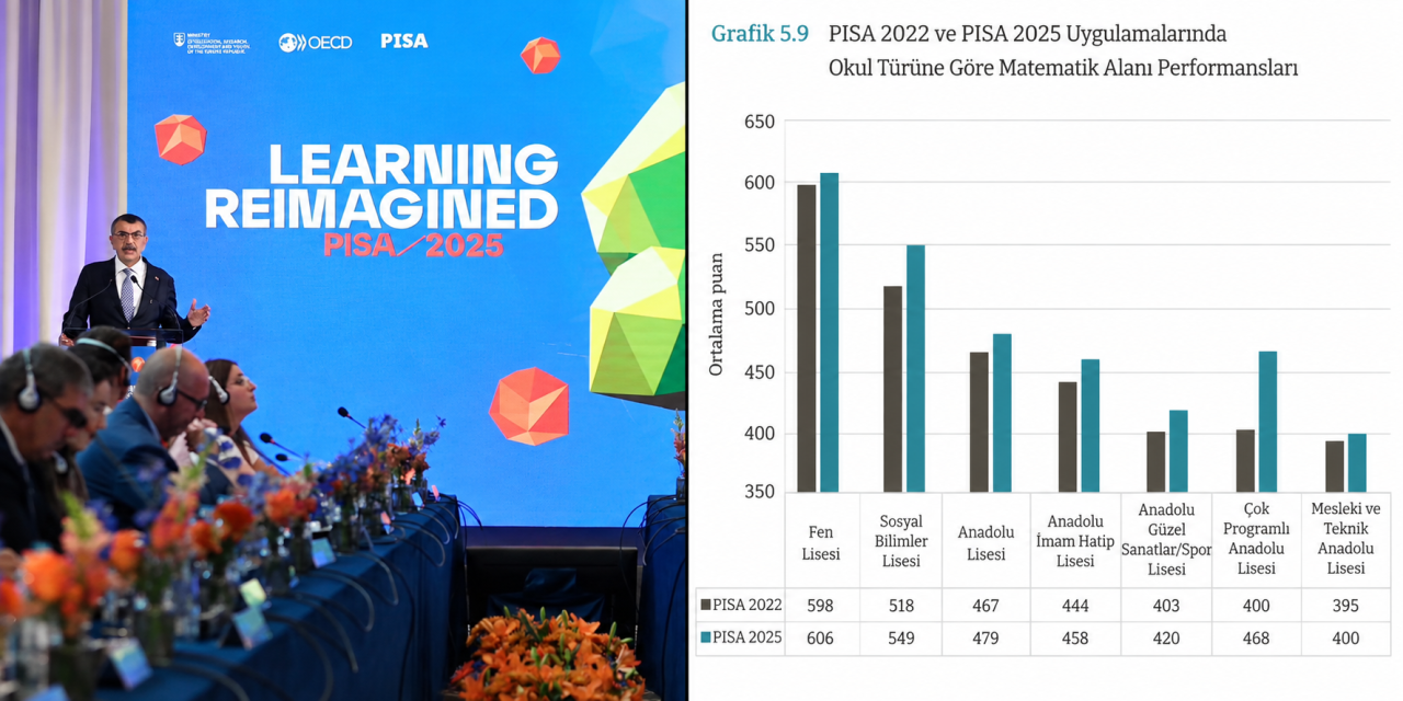 PISA 2025 Türkiye Raporu: Puanlar yükseldi ama eğitimdeki sorunlar da kayda geçti