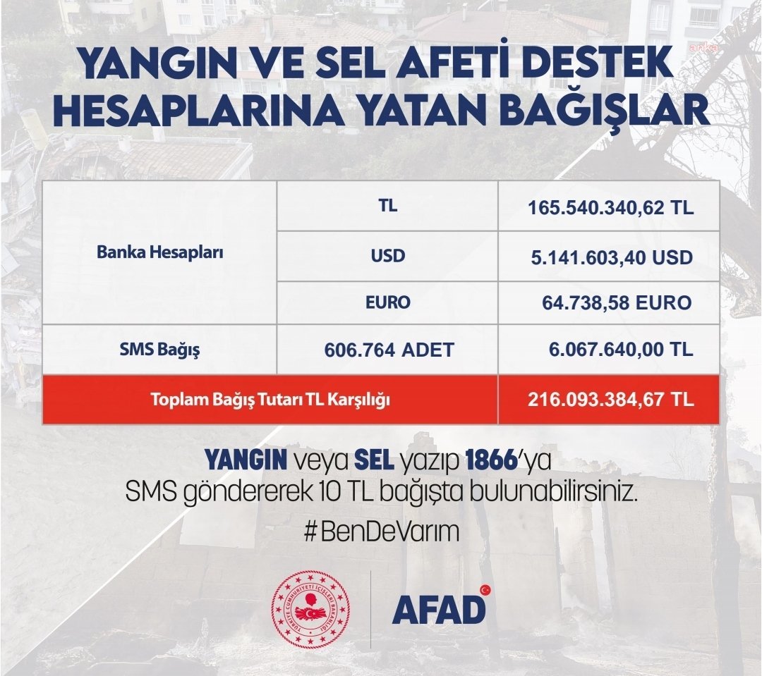 Soylu açıkladı: AFAD'a yapılan bağış 216 milyonu aştı