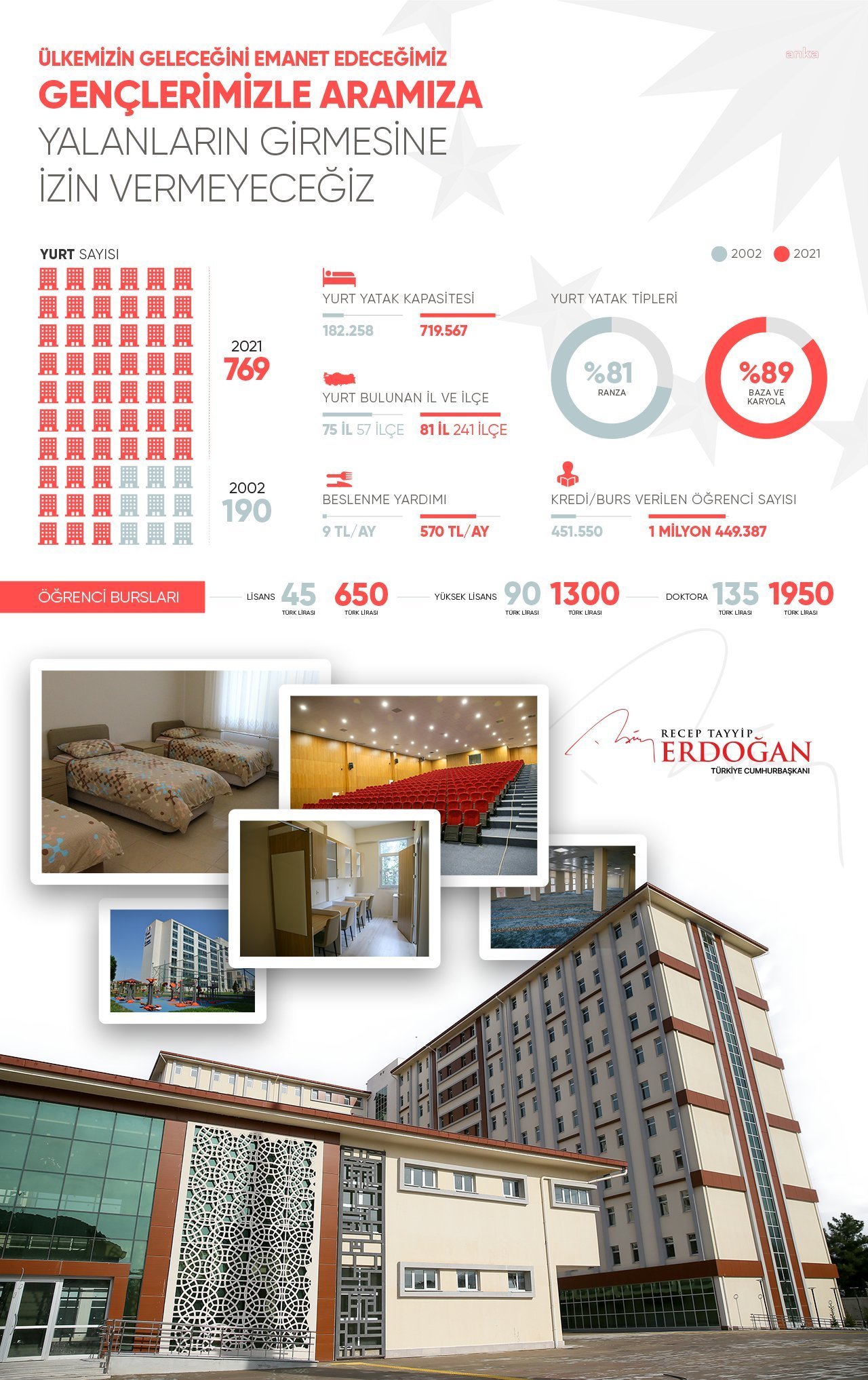 Cumhurbaşkanı Erdoğan: "Son 19 yılda eğitim-öğretim imkanlarımızda adeta bir devrim gerçekleştirdik"