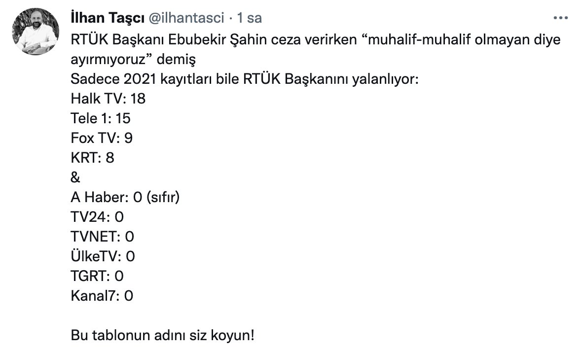 RTÜK'ün CHP'li üyesi Taşçı, "Ceza verirken ayrım yapmıyoruz" diyen RTÜK Başkanı'nı rakamlarla yalanladı