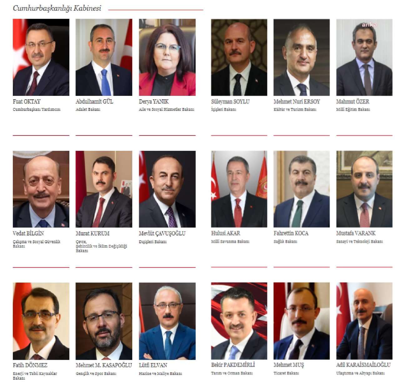 8 bakanlıkta çalışanların sadece yüzde 16'sı kadın