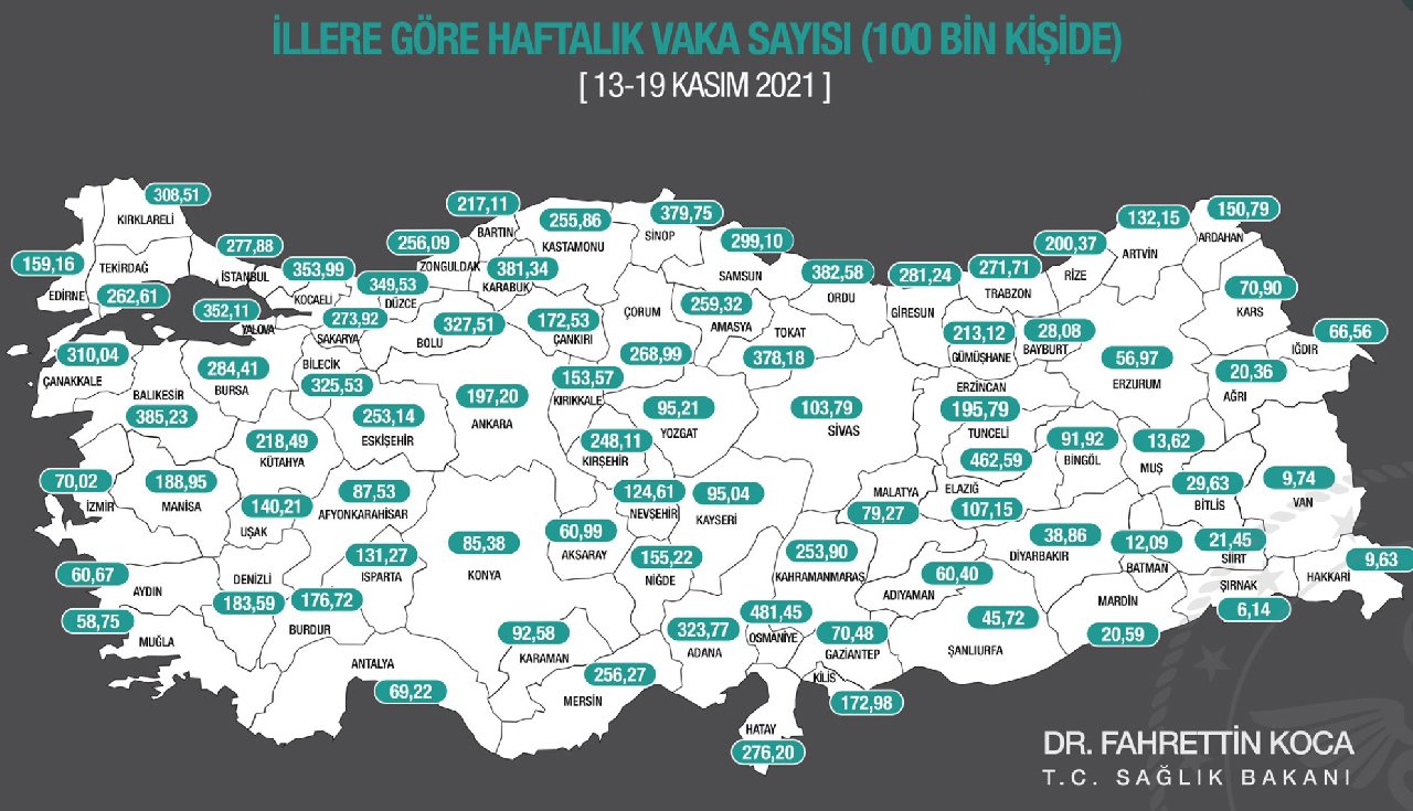 İllere göre haftalık vaka sayıları açıklandı: En çok artış Tunceli, Adana, Gümüşhane'de