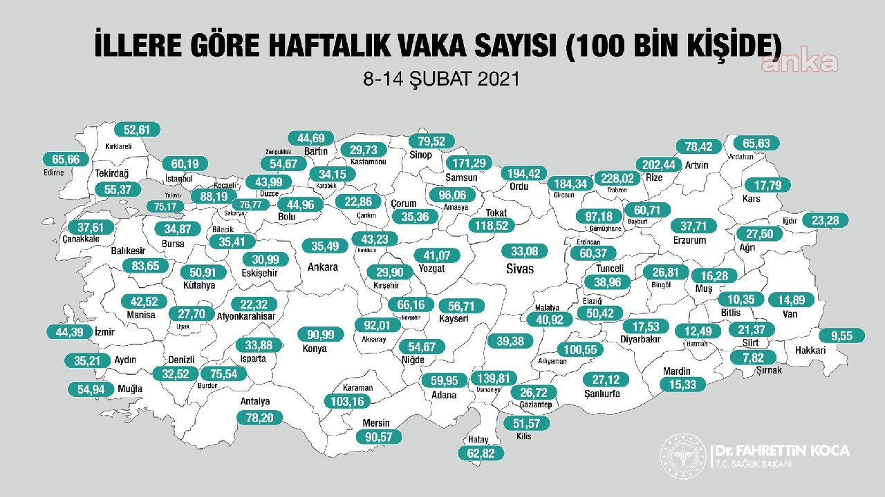 Doğu Karadeniz'de ürküten koronavirüs tablosu: Trabzon, Rize ve Ordu ilk sırada