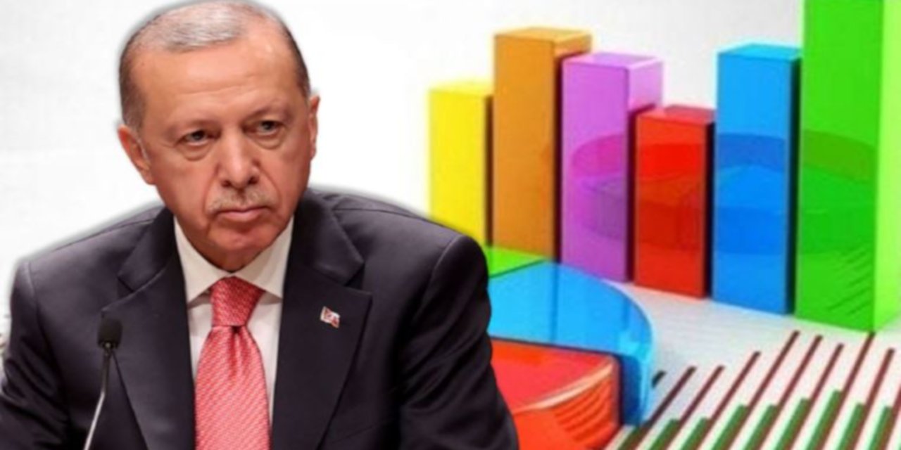 Seçim anketi: 'Erdoğan kazanamaz' diyenler önde