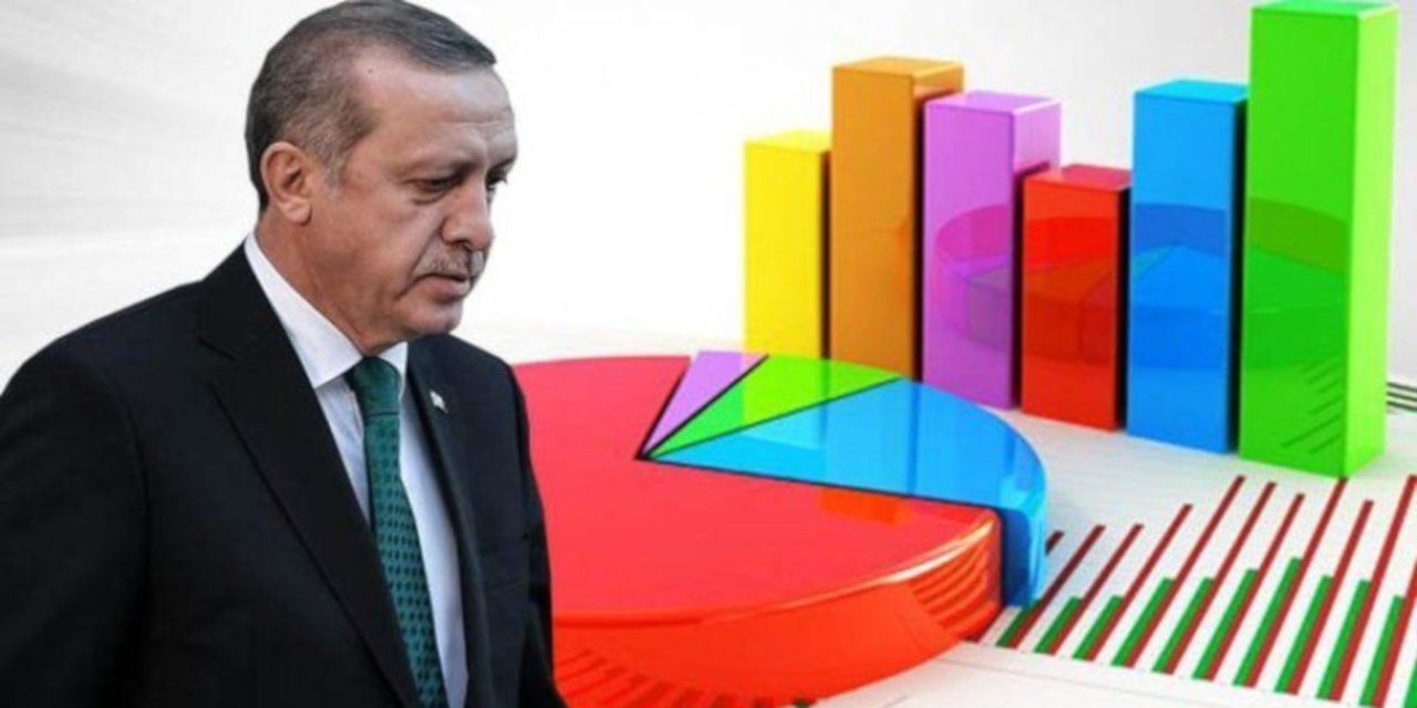 Anket sonucu: İktidara inanç kalmadı, Erdoğan kaybediyor