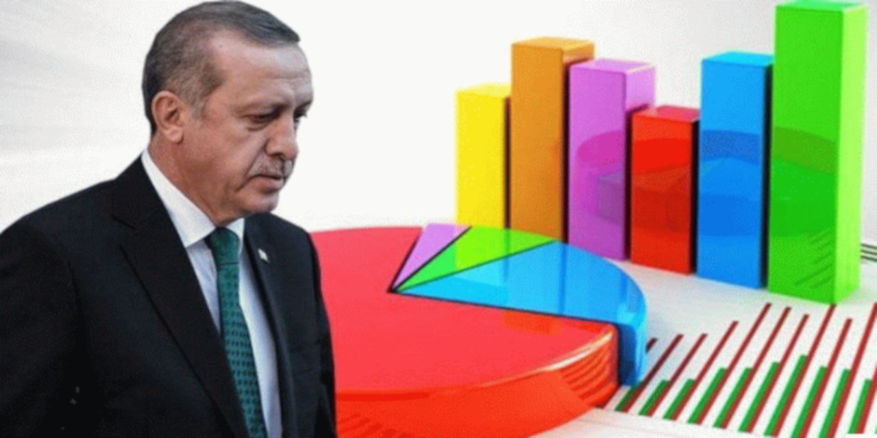 Anket sonucu ortaya koydu: Erdoğan'ı sadece bir aday geçebiliyor