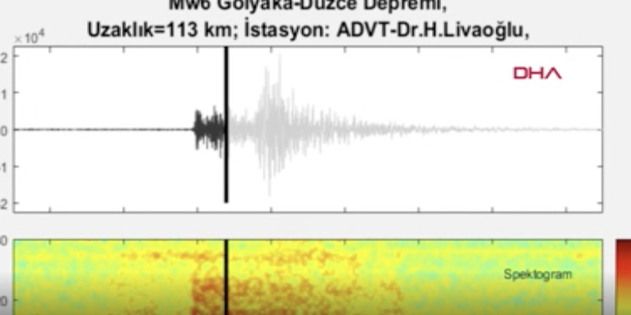 Düzce depreminin ürkütücü sesi kaydedildi