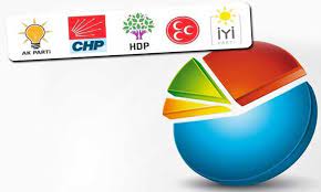 Metropoll anketi: "Seçmenin yüzde 29'u HDP'ye, yüzde 28'i ise AKP'ye asla oy vermem" diyor