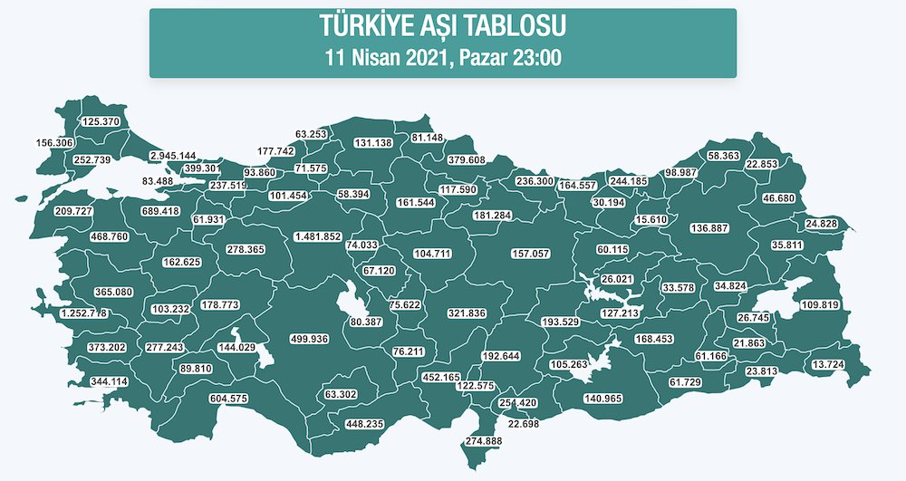Türkiye'de 18 milyon 516 bin  covid-19 aşısı uygulandı