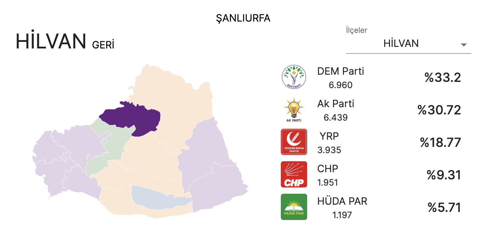 DEM Parti'nin kazandığı Hilvan'da seçimler tekrarlanacak